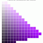 As cores: o magnetismo do violeta.