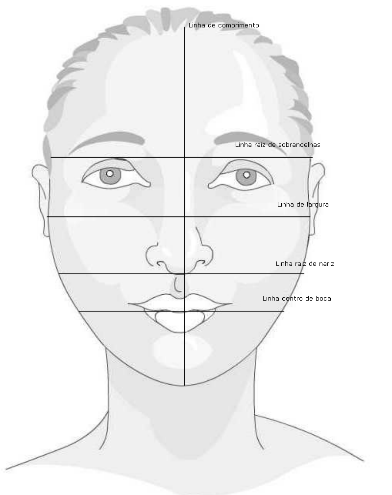 Saiba como identificar o formato de rosto, por Alessandra Faria