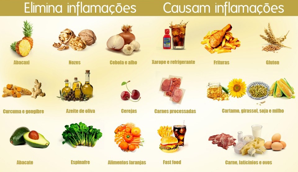Alimentacion antiinflamatoria menu